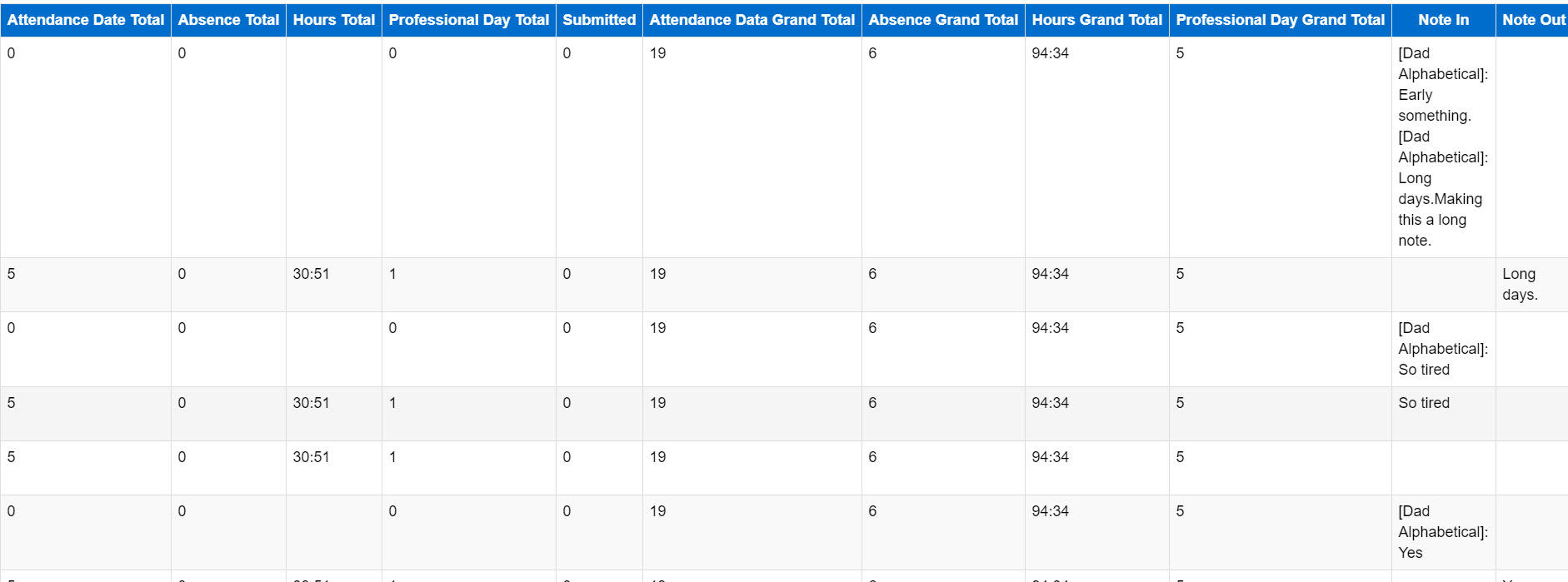 An image showing the daily detailed attendance report