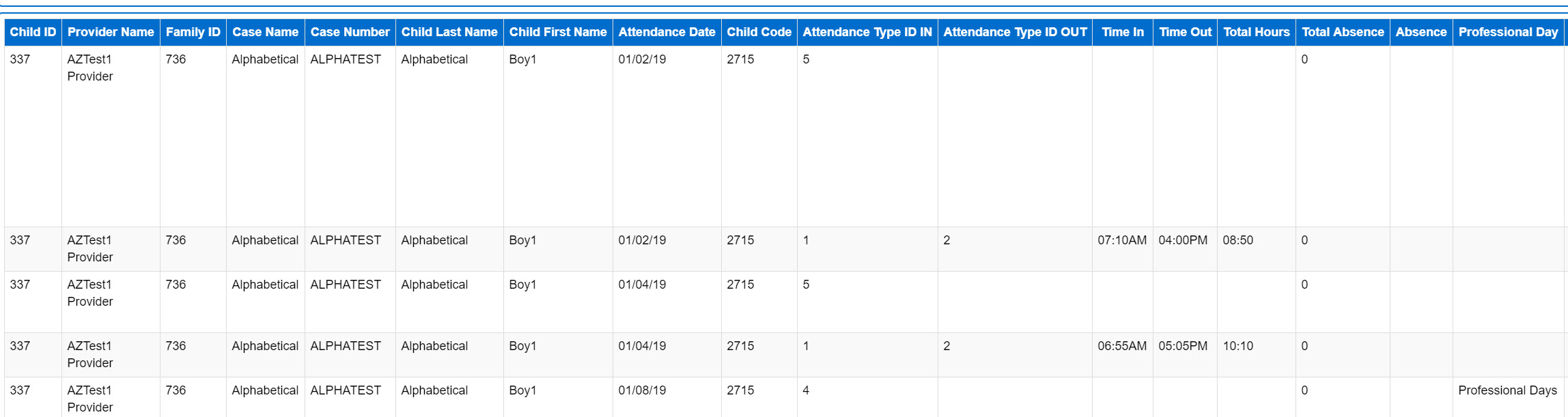 An image showing the daily detailed attendance report