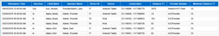 An image showing the device geo-location distance discrepancy report in PDF format