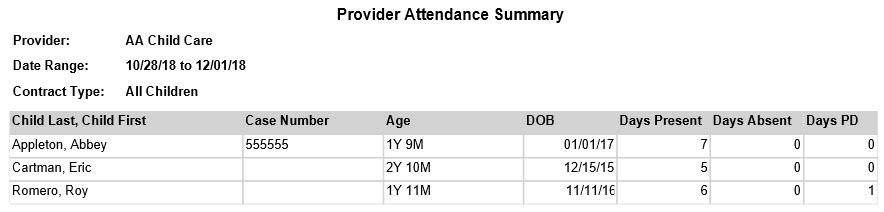 An image showing the provider attendance summary 