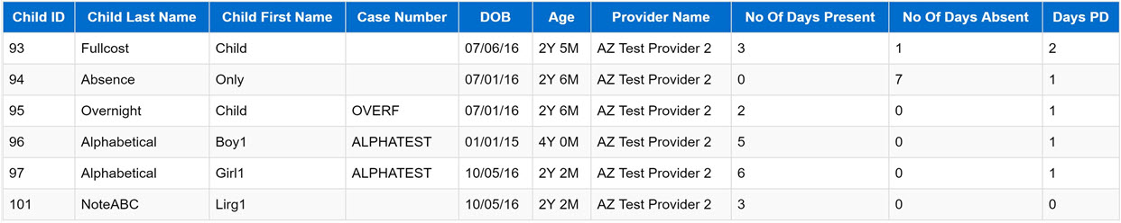 An image showing the provider attendance summary 